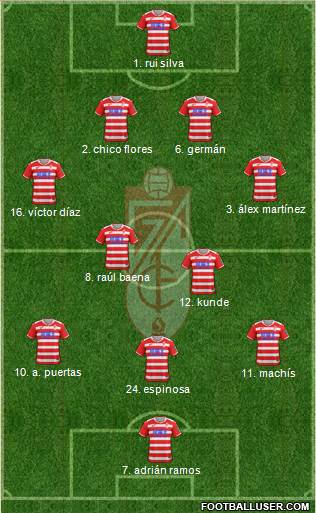 Granada C.F. Formation 2018