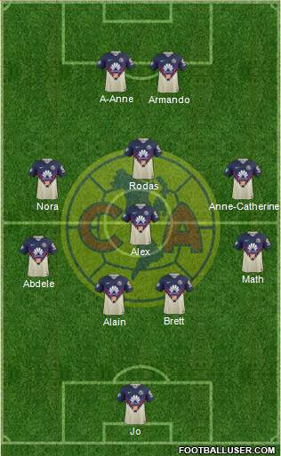 Club de Fútbol América Formation 2018