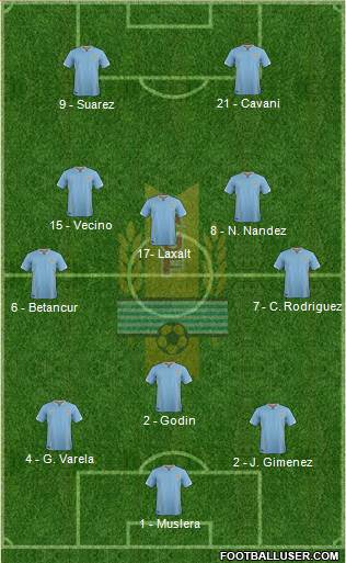 Uruguay Formation 2018