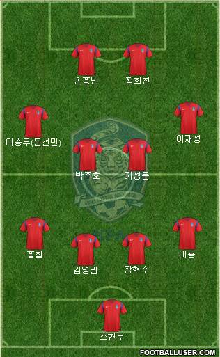 South Korea Formation 2018