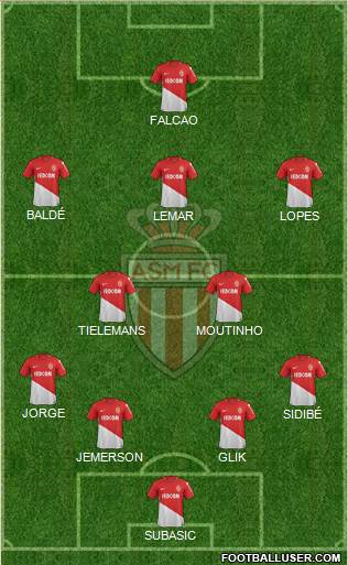 AS Monaco FC Formation 2018