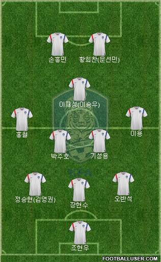 South Korea Formation 2018