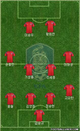 South Korea Formation 2018