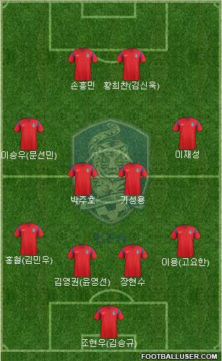 South Korea Formation 2018