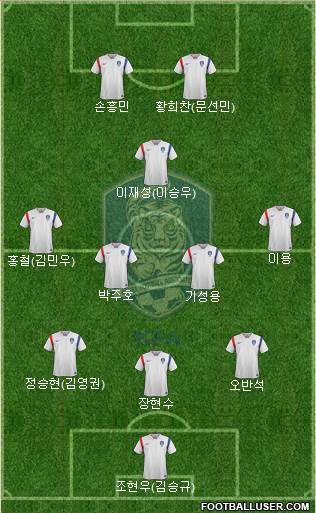 South Korea Formation 2018