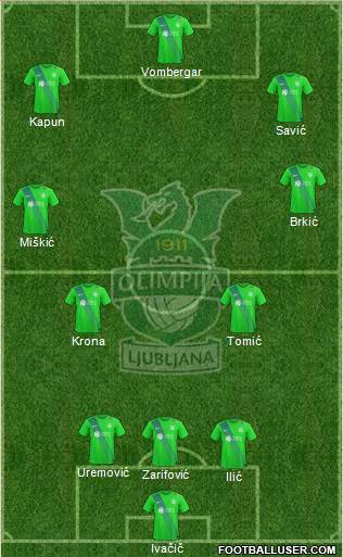 NK Olimpija Ljubljana Formation 2018