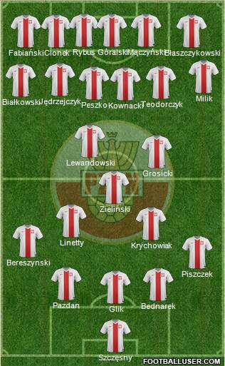 Poland Formation 2018