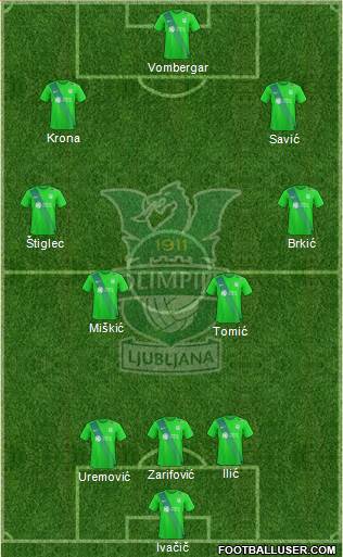 NK Olimpija Ljubljana Formation 2018