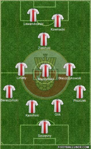 Poland Formation 2018