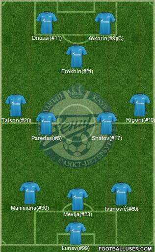 Zenit St. Petersburg Formation 2018