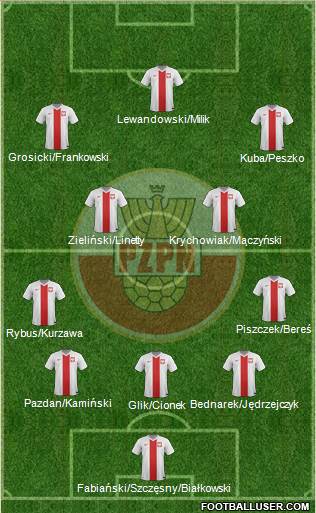 Poland Formation 2018