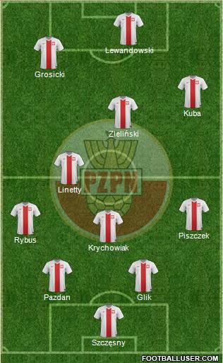 Poland Formation 2018