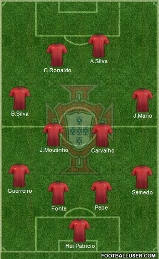 Portugal Formation 2018