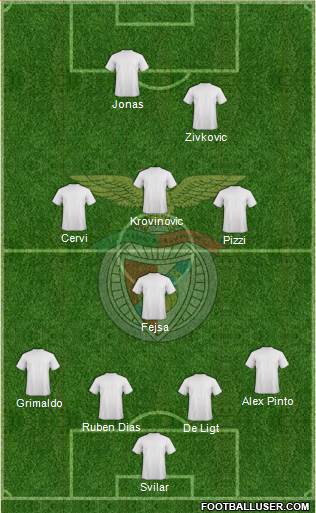 Sport Lisboa e Benfica - SAD Formation 2018