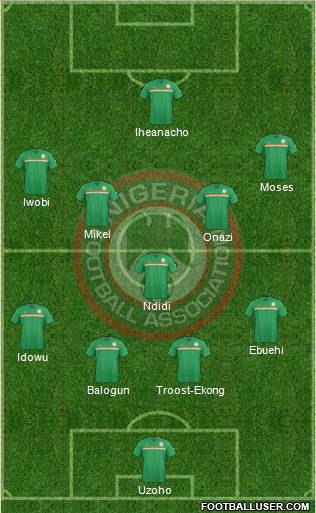 Nigeria Formation 2018