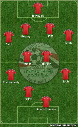 Egypt Formation 2018