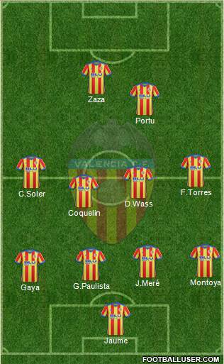 Valencia C.F., S.A.D. Formation 2018