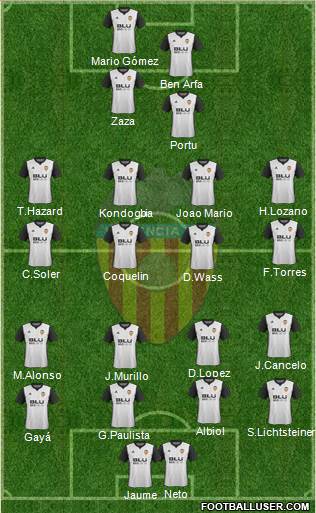 Valencia C.F., S.A.D. Formation 2018