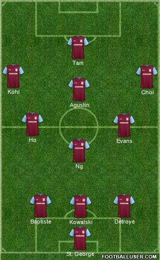 Aston Villa Formation 2018