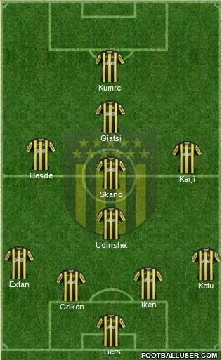 Club Atlético Peñarol Formation 2018