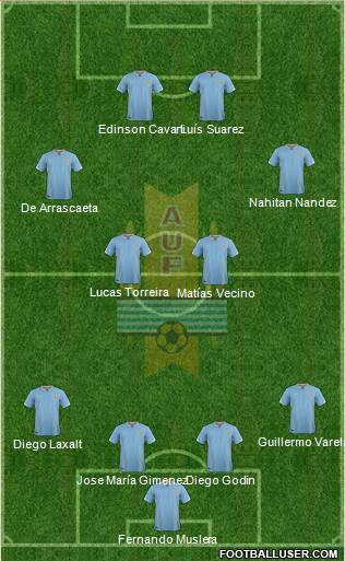 Uruguay Formation 2018