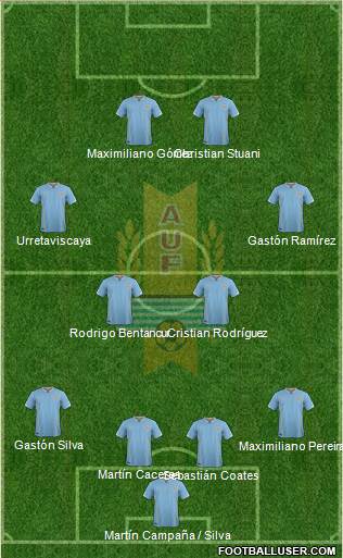 Uruguay Formation 2018