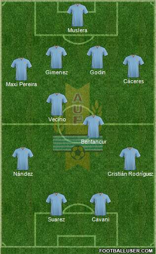 Uruguay Formation 2018