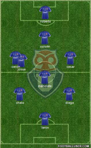 CF Universidad de Chile Formation 2018