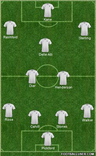 England Formation 2018