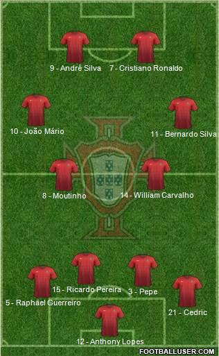 Portugal Formation 2018