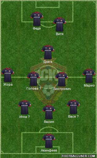 CSKA Moscow Formation 2018