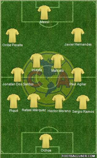 Club de Fútbol América Formation 2018