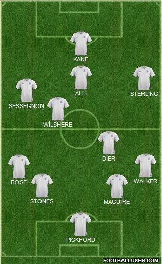 England Formation 2018