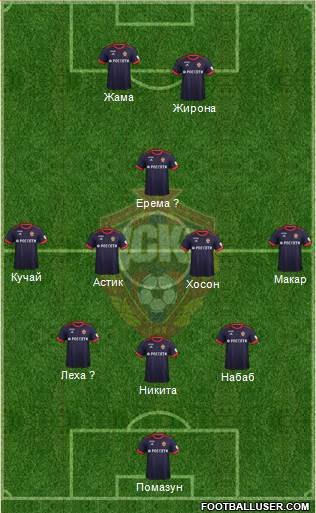 CSKA Moscow Formation 2018