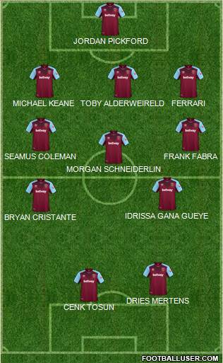 West Ham United Formation 2018