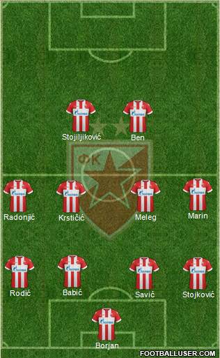 FC Red Star Belgrade Formation 2018