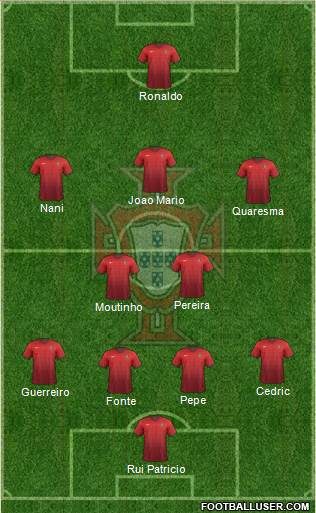 Portugal Formation 2018