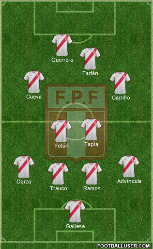 Peru Formation 2018