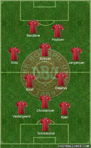 Denmark Formation 2018