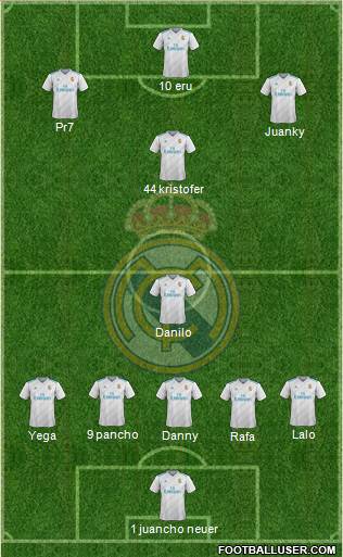 R. Madrid Castilla Formation 2018