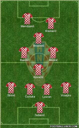 Croatia Formation 2018