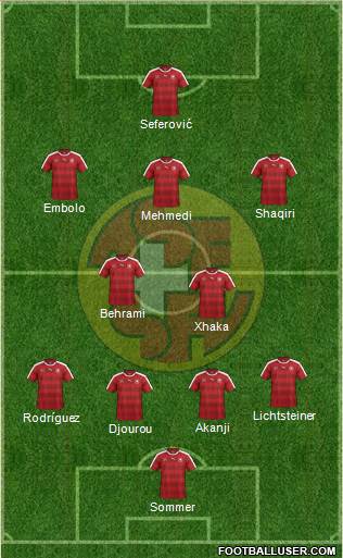 Switzerland Formation 2018