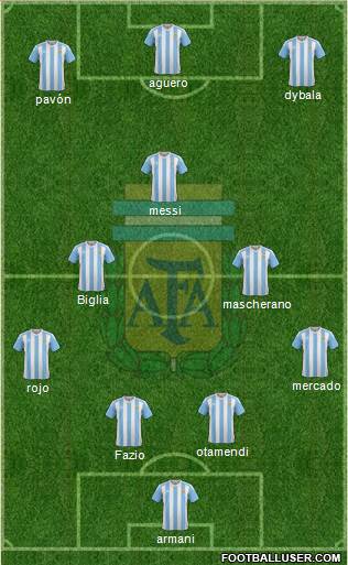 Argentina Formation 2018