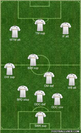 Leeds United Formation 2018