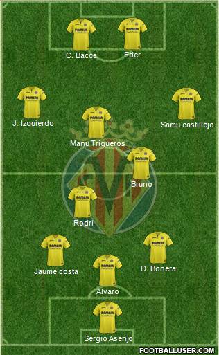 Villarreal C.F., S.A.D. Formation 2018