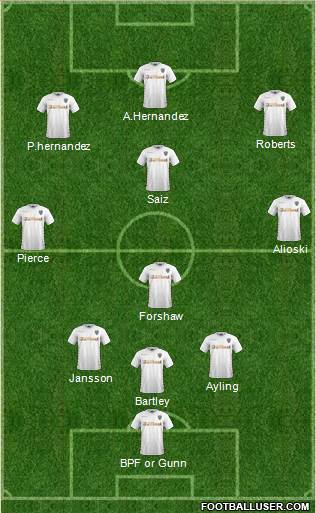 Leeds United Formation 2018