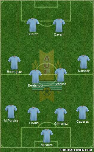 Uruguay Formation 2018