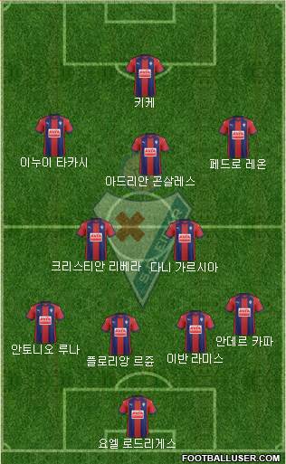 S.D. Eibar S.A.D. Formation 2018