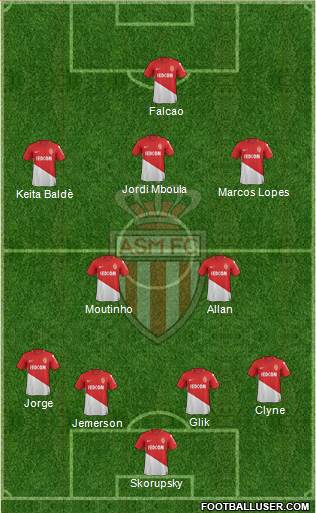 AS Monaco FC Formation 2018