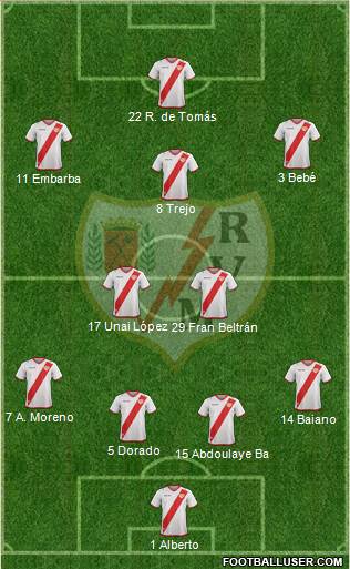 Rayo Vallecano de Madrid S.A.D. Formation 2018